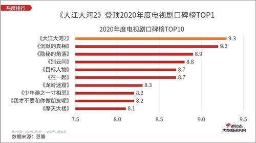 国产2020年的视频,光影交织，见证时代变迁
